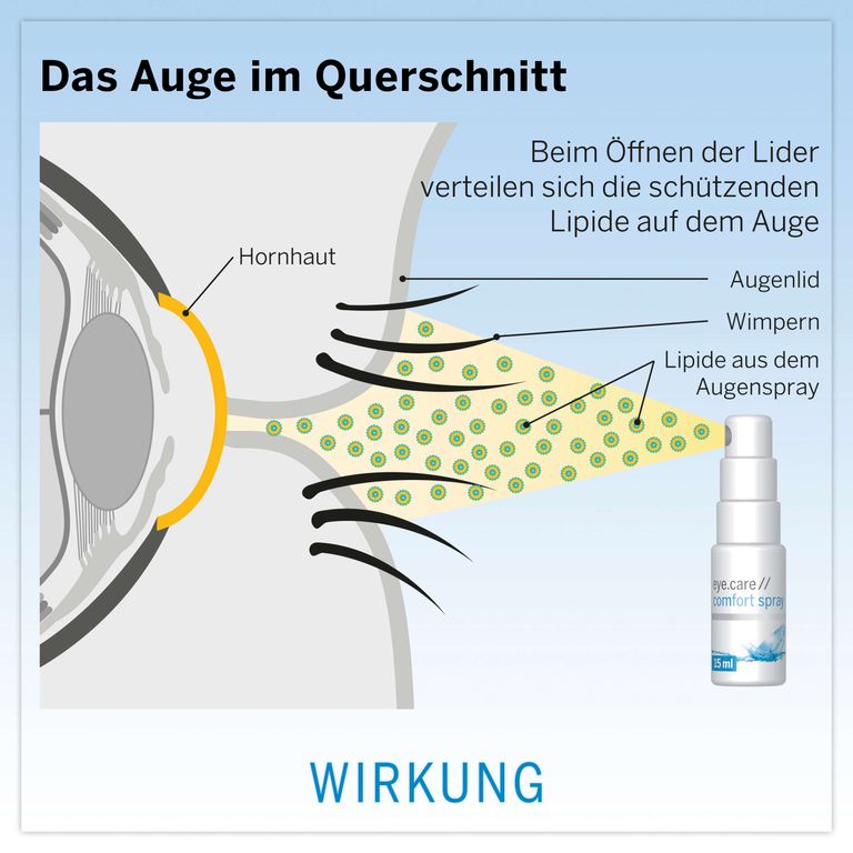 shopapotheke eye.care // comfort spray Online Outlet
