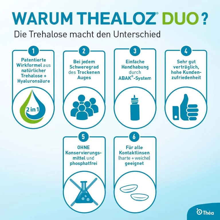 shopapotheke Thealoz® Duo Schlussverkauf