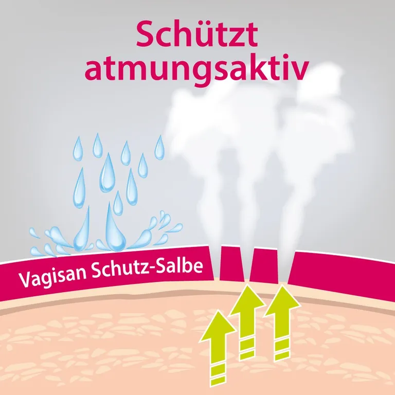 shopapotheke Vagisan Schutz-Salbe: Atmungsaktive Wundschutzcreme für den Intimbereich und zur täglichen Intimpflege VIP-Rabatte