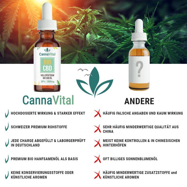 shopapotheke CannaVital® Bio CBD Öl Vollspektrum 30% Tropfen mit Cannabidiol 10 ml Im Verkauf