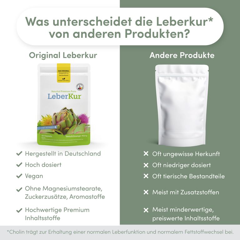 shopapotheke Naturhof Leberkur Premium Forte Bis zu 55% Rabatt