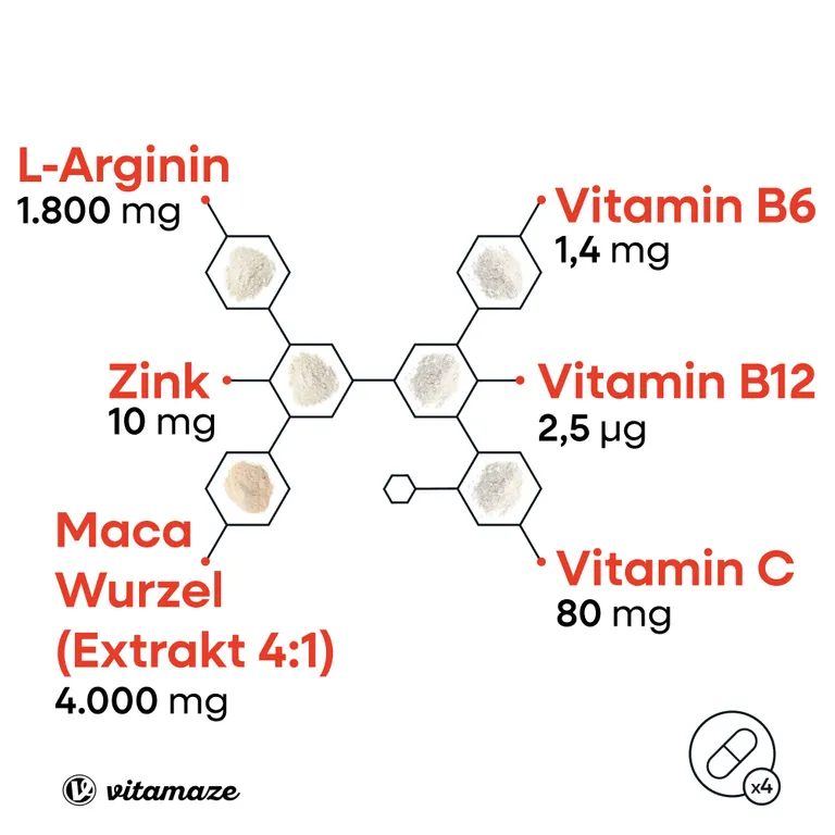 shopapotheke MACA 4:1 HOCHDOSIERT + L-Arginin Vierteljährliche Förderung