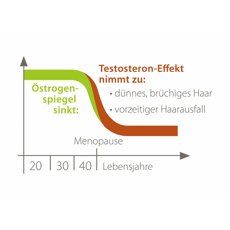 shopapotheke Plantur 39 Phyto-Coffein-Tonikum Kostenloser Versand international