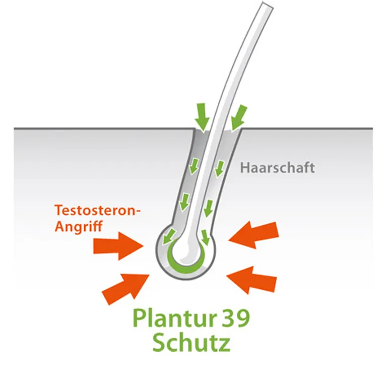 shopapotheke Plantur 39 Phyto-Coffein-Tonikum Kostenloser Versand international