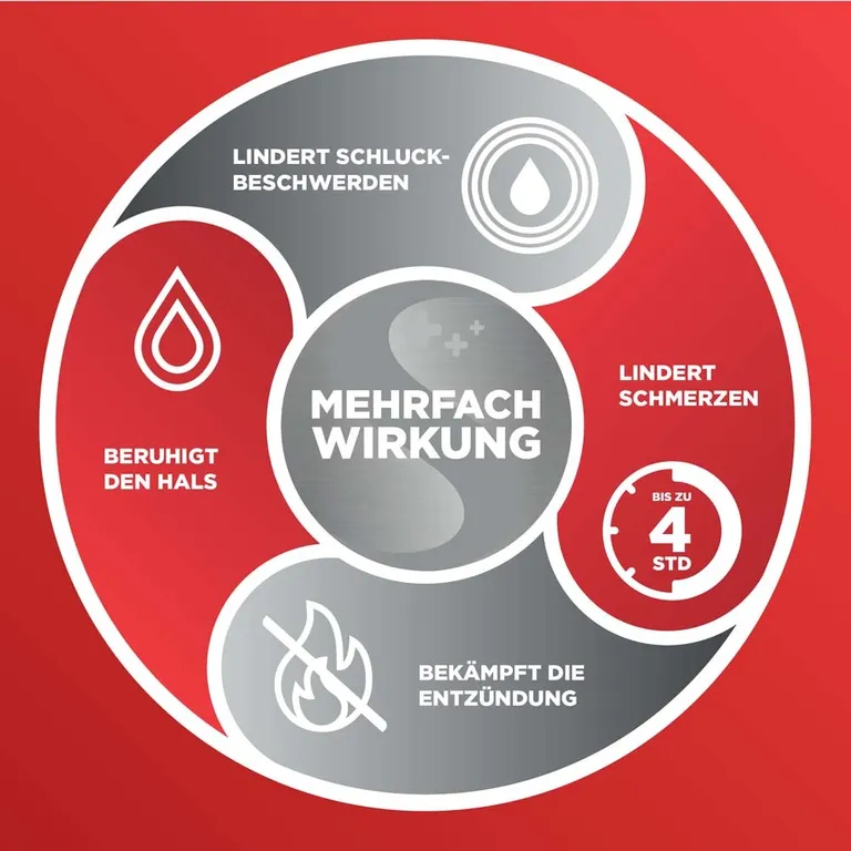 shopapotheke Dobendan Direkt Lutschtabletten - Halstabletten gegen Halsschmerzen - Jetzt 10% mit dem Code "reckitt10" sparen* Online Outlet