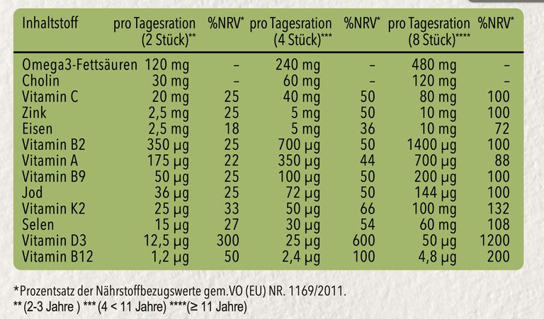 shopapotheke plantriton Kinder Vitamine + Omega 3 Gummis Tiefpreis