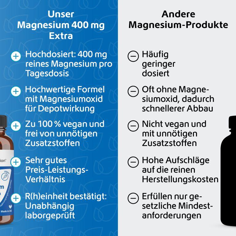 shopapotheke R(h)ein Nutrition Magnesium 400 mg Extra Fabrik Onlineshop