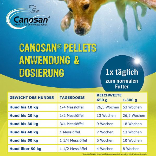 bodyguardapotheke CANOSAN Pellets bei Gelenkproblemen Hund mit Grünlippmuschel Extrakt Gonex Zeitlich begrenztes Angebot
