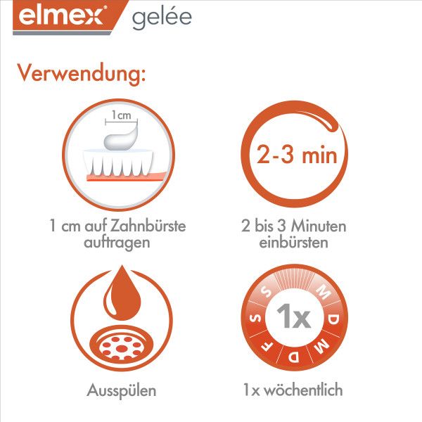 bodyguardapotheke elmex gelée Zahnpasta zum Schutz vor Karies und Zahnschmerzen Nur noch ein Tag übrig