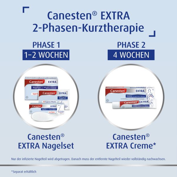 bodyguardapotheke CANESTEN Extra Nagelset Creme 10g + 15 Hygienepflaster zur Behandlung von Nagelpilz Preisnachlass