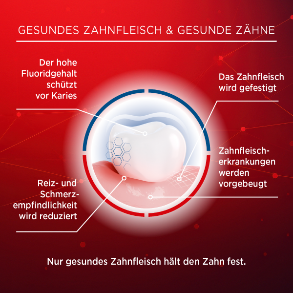 bodyguardapotheke LACALUT aktiv Zahncreme Kostenlose Rückgabe