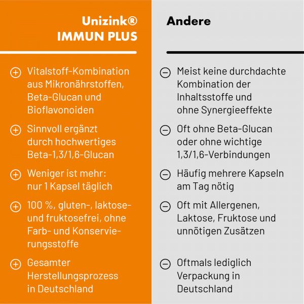 bodyguardapotheke UNIZINK Immun Plus Kapseln Sonderangebot