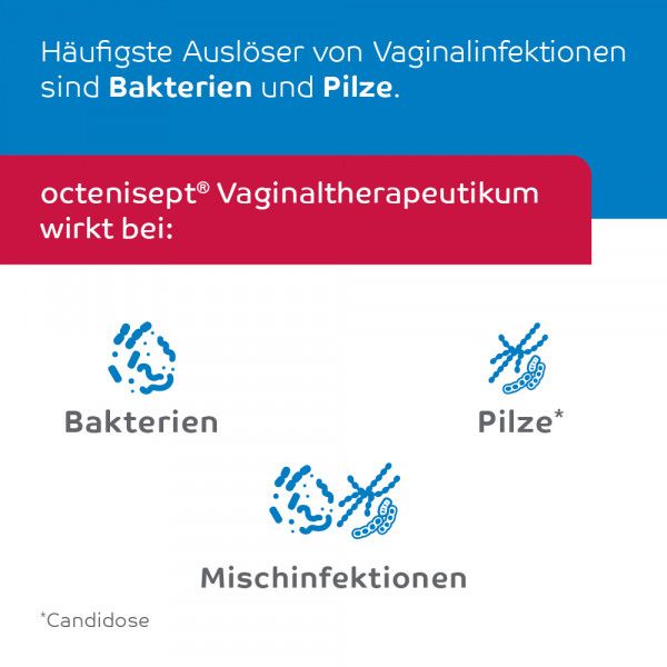 bodyguardapotheke OCTENISEPT Vaginaltherapeutikum Vaginallösung Lagerräumung