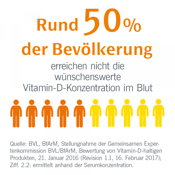 bodyguardapotheke EUNOVA DuoProtect D3+K2 1000 I.E./80 μg Kapseln Exklusivangebot