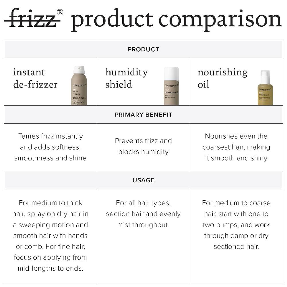 lookfantastic Living Proof No Frizz Instant De-Frizzer 208 ml Speichern exportieren