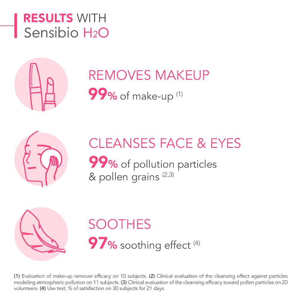 lookfantastic Bioderma Sensibio Reinigendes Mizellenwasser für empfindliche Haut 100 ml Räumungsverkauf