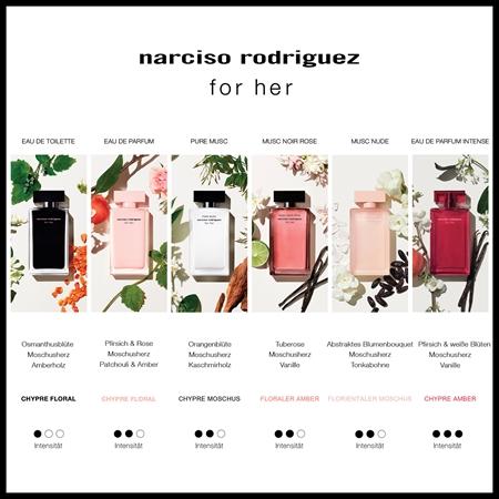 narciso rodriguez narciso rodriguez for her intense Eau de Parfum für Damen 2025